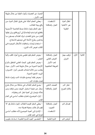 ‫اﻟﺣدﻳث ﻋن اﻟﻌﺿﻳﺎت وأﺟ اء اﻟﺧﻠﻳﺔ ﻣـن ﺧـﻼﻝ طرﻳﻘـﺔ‬
                        ‫ز‬
                                                     ‫ﻟﻌب اﻷدوار.‬
‫- ﻳﻌط ــﻲ اﻟﻣﻌﻠ ــم أﻣﺛﻠ ــﺔ ﻋﻠ ــﻰ ط ــرق اﻧﺗﻘ ــﺎﻝ اﻟﻣـ ـواد ﻣ ــن‬           ‫اﻻﺳﺗﻘﺻﺎء‬        ‫اﻧﺗﻘﺎﻝ اﻟﻣواد‬
                                            ‫واﻗﻊ وﺑﻳﺋﺔ اﻟطﻼب.‬             ‫اﻟﺣوار واﻟﻣﻧﺎﻗﺷﺔ‬     ‫ﻋﺑر اﻷﻏﺷﻳﺔ‬
‫- ﻳﻘوم اﻟﻣﻌﻠم ﺑﺈﺟ اء ﻧﺷﺎط ﻣﺑﺳط ﻟﻠﺧﺎﺻﻳﺔ اﻷﺳـﻣوزﻳﺔ‬
                             ‫ر‬                                                                   ‫اﻟﺧﻠوﻳﺔ‬
‫ﺑﺗﻘطﻳﻊ ﺛﻣـ ة ﺑﻧـدوة )ﺟﺎﻣـدة( إﻟـﻰ أرﺑـﻊ ﻗطـﻊ ورش ﻓوﻗﻬـﺎ‬
                                           ‫ر‬
‫ﻗﻠﻳـ ــﻝ ﻣـ ــن ﻣﻠـ ــﺢ اﻟطﻌـ ــﺎم، ﺗـ ــرك اﻟطـ ــﻼب ﻳﺻـ ــﻔون ﻣـ ــﺎ‬
       ‫ﻳﺷﺎﻫدون ح اﻷﺳﺋﻠﺔ اﻟﺗﻲ ﺗوﺻﻠﻬم ﻟﻼﺳﺗﻧﺗﺎج.‬
                                     ‫وطر‬
‫- اﺳــﺗﺧدام ﻟوﺣــﺎت وﺷــﻔﺎﻓﻳﺎت ﻟﻸﺷــﻛﺎﻝ اﻟﻣوﺟــودة ﻓــﻲ‬
                                 ‫اﻟﻛﺗﺎب ﺗﻌرض أﺛﻧﺎء ح .‬
                                    ‫اﻟﺷر‬


‫- ﻳﻌرض اﻟﻣﻌﻠم ﻓـﻳﻠم ﺗﻌﻠﻳﻣـﻲ ﻳﺷ ح أﺟـ اء اﻟﻘﻠـب وآﻟﻳـﺔ‬
               ‫ـر ز‬                                                       ‫اﻟﺣوار واﻟﻣﻧﺎﻗﺷﺔ‬     ‫ﺗرﻛﻳب ﺟﻬﺎز‬      ‫اﻷوﻝ‬   ‫اﻟﺛﺎﻧﻳﺔ‬
                                                          ‫اﻟﻧﺑض .‬             ‫اﻟﻌرض اﻟﻌﻠﻣﻲ‬       ‫اﻟدو ان‬
                                                                                                  ‫ر‬
‫- ﻳﻌــرض اﻟﻣﻌﻠــم ﺗﻘرﻳــر اﻟﺑﺣــث اﻟﻌﻠﻣــﻲ اﻟﻣﺗﻌﻠــق ﺑــﺄﻧواع‬                  ‫ﻟﻌب اﻷدوار‬
‫اﻷوﻋﻳــﺔ اﻟدﻣوﻳــﺔ ﻣــن ﺧــﻼﻝ طرﻳﻘــﺔ ﻟﻌــب اﻷدوار، ﺣﻳــث‬                ‫اﻟﺧرﻳطﺔ اﻟﻣﻔﺎﻫﻳﻣﻳﺔ‬
‫ﻳطﻠ ـ ــب ﻣ ـ ــن ﺛﻼﺛ ـ ــﺔ ط ـ ــﻼب ﺗﻘﻣ ـ ــص أدوار: اﻟﺷـ ـ ـرﻳﺎن،‬
                                       ‫اﻟورﻳد، اﻟﺷﻌﻳ ة اﻟدﻣوﻳﺔ.‬
                                                ‫ر‬
‫- ﻳﻌ ــرض ﻓﻳﻠﻣـ ـﺎً ﻳوﺿ ــﺢ ﻣﻛوﻧ ــﺎت اﻟ ــدم، واﺟـ ـ اء ﻧﺷ ــﺎط‬
         ‫ٕ ر‬
                                           ‫ﻓﺻﻝ ﻣﻛوﻧﺎت اﻟدم .‬
‫- ﻳﺿــﻊ اﻟﻣﻌﻠــم اﻟطــﻼب ﻓــﻲ ﻣﺷــﻛﻠﺔ ﻣــن ﺧــﻼﻝ طـ ح‬
 ‫ـر‬                                                                       ‫اﻟﻌﺻف اﻟذﻫﻧﻲ‬          ‫ﺗﺧﺛر اﻟدم‬
‫ﺳـ ـؤاﻝ ﻋ ــن ﻧﺗﻳﺟ ــﺔ اﺳ ــﺗﻣ ار اﻟﻧزﻳ ــف ﺑ ــدون ﺗوﻗ ــف وﻣ ــن‬
                                  ‫ر‬                                       ‫اﻟﺣوار واﻟﻣﻧﺎﻗﺷﺔ‬     ‫واﻟﺗﺋﺎم ا ح‬
                                                                                                ‫ﻟﺟرو‬
               ‫ﺧﻼﻟﻪ ﻳﺗوﺻﻝ إﻟﻰ أﻫﻣﻳﺔ ﺗﺧﺛر اﻟدم وﺧطواﺗﻪ.‬
‫- إﺛ ـ اء اﻟﻣوﺿـ ع ﺑﺎﻋﺗﺑــﺎ ﻩ ﻣﺗطﻠــب أﺳﺎﺳــﻲ ﻓــﻲ اﻟﻌــﺎم‬
                             ‫ر‬           ‫ـو‬       ‫ر‬
                                                              ‫اﻟﻘﺎدم.‬
‫- ﻳﻌطﻲ اﻟﻣﻌﻠم اﻟﻔرﺻﺔ ﻟﻠطﻼب ﻹﺟ اء ﻧﺷﺎط رﻗم "4"‬
              ‫ر‬                                                           ‫اﻟﺣوار واﻟﻣﻧﺎﻗﺷﺔ‬     ‫ﻓﺻﺎﺋﻝ اﻟدم‬
                       ‫ﻟﻳﻘوم ﻛﻝ طﺎﻟب ﺑﻣﻌرﻓﺔ ﻓﺻﻳﻠﺔ دﻣﻪ.‬                          ‫اﻟﺗﺟرﻳب‬
‫- اﻹﺷــﺎ ة إﻟــﻰ أﻫﻣﻳــﺔ اﻟﻣوﺿـ ع ﻷﻧــﻪ ﻣﺗطﻠــب أﺳﺎﺳــﻲ‬
                       ‫ـو‬                    ‫ر‬                                 ‫اﻻﺳﺗﻘﺻﺎء‬
                                       ‫ﻟﻠوارﺛﺔ ﻓﻲ اﻟﻌﺎم اﻟﻘﺎدم .‬
‫- اﻟﺗﺣﺿـ ــﻳر اﻟﺟﻳـ ــد ﻟﻠﻧـ ــدوة اﻟﻌﻠﻣﻳـ ــﺔ، اﺳـ ــﺗدﻋﺎء طﺑﻳـ ــب‬          ‫اﻟﻧدوة اﻟﻌﻠﻣﻳﺔ‬   ‫أﻣ اض اﻟدم‬
                                                                                                     ‫ر‬




           ‫ ‬
                                                                         ‫43‬
 