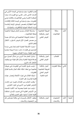 ‫ﺗﺿ ــم اﻟﺑﻛﺗﻳرﻳ ــﺎ ﺳ ــﻳﺗم درﺳ ــﺗﻬﺎ ﻓ ــﻲ اﻟوﺣ ــدة اﻷوﻟ ــﻰ ﻓ ــﻲ‬
                                      ‫ا‬
‫اﻟﺻـ ــف اﻟﺛـ ــﺎﻧﻲ ﻋﺷـ ــر ﻋﻠﻣـ ــﻲ ﻣـ ــﻊ اﻟﻔﻳروﺳـ ــﺎت، ﺑﻳﻧﻣـ ــﺎ‬
‫اﻟﻣﻣﻠﻛ ـ ـ ــﺔ اﻟﺛﺎﻧﻳ ـ ـ ــﺔ وﻫ ـ ـ ــﻲ اﻟطﻼﺋﻌﻳ ـ ـ ــﺎت واﻟﺛﺎﻟﺛ ـ ـ ــﺔ وﻫ ـ ـ ــﻲ‬
‫اﻟﻔطرﻳــﺎت ﺳــﻳﺗم درﺳــﺗﻬﺎ ﻓــﻲ اﻟوﺣــدة اﻟﺛﺎﻟﺛــﺔ )اﻟﻛﺎﺋﻧــﺎت‬
                                          ‫ا‬
‫اﻟﺣﻳﺔ اﻟدﻗﻳﻘﺔ( ﺛـم ﺗﺧﺻـص اﻟوﺣـدﺗﻳن اﻟ اﺑﻌـﺔ واﻟﺧﺎﻣﺳـﺔ‬
              ‫ر‬
      ‫ﻟد اﺳﺔ اﻟﻣﻣﻠﻛﺔ اﻟﺣﻳواﻧﻳﺔ )اﻟﻼﻓﻘﺎرﻳﺎت، واﻟﺣﺑﻠﻳﺎت(.‬
                                                   ‫ر‬
‫- ﺑﻣﺷ ــﺎرﻛﺔ اﻟط ــﻼب ﻳﺻ ــﻣم اﻟﻣﻌﻠ ــم ﺧرﻳط ــﺔ ﻣﻔﺎﻫﻳﻣﻳ ــﺔ‬                           ‫اﻟﺧرﻳطﺔ اﻟﻣﻔﺎﻫﻳﻣﻳﺔ‬         ‫ﻣﻣﻠﻛﺔ‬       ‫اﻷوﻝ‬
                                                   ‫ﻟﻣﻣﻠﻛﺔ اﻟطﻼﺋﻌﻳﺎت .‬                   ‫اﻟﺣوار واﻟﻣﻧﺎﻗﺷﺔ‬       ‫اﻟطﻼﺋﻌﻳﺎت‬
‫- اﺳــﺗﺧدام اﻟﺧرﻳطــﺔ اﻟﻣﻔﺎﻫﻳﻣﻳــﺔ ﻓــﻲ ﺑداﻳــﺔ ﻛــﻝ ﺣﺻــﺔ‬                                  ‫اﻟﻌرض اﻟﻌﻠﻣﻲ‬
‫ﻣــن ﺣﺻــص اﻟﻔﺻــﻝ اﻷوﻝ ﻟﻌــرض اﻟﺳــﺎﺑق و اﻻﻧﺗﻘــﺎﻝ‬
                                                             ‫ﻟﻠﺗﻌﻠم اﻟﻼﺣق.‬
‫- إﺟـ ـ ـ اء اﻷﻧﺷ ـ ــطﺔ اﻟﻌﻣﻠﻳ ـ ــﺔ اﻟﻣﺻ ـ ــﺎﺣﺑﺔ وﻫ ـ ــﻲ درﺳ ـ ــﺔ‬
       ‫ا‬                                                   ‫ر‬
‫اﻟﺑ اﻣﺳﻳوم ﻓﻲ ﻗط ة ﻣﺎء ﻋذب، درﺳـﺔ ﺷـرﻳﺣﺔ ﻣﺣﺿـ ة‬
‫ر‬                ‫ا‬           ‫ر‬            ‫ر‬
                    ‫ﻷﻣﻳﺑﻳﺎ طﻔﻳﻠﻳﺔ، ود اﺳﺔ اﻟطﺣﺎﻟب ﻣﺟﻬرﻳﺎ.‬
                                      ‫ر‬
‫- ﻳﺗﻧ ــﺎوﻝ اﻟﻣﻌﻠ ــم ﻫ ــذا اﻟ ــدرس ﻣ ــن ﺧ ــﻼﻝ اﻟﺟ ــدوﻝ ﻣ ــﻊ‬                      ‫اﻟﺣوار واﻟﻣﻧﺎﻗﺷﺔ‬         ‫اﻟطﺣﺎﻟب‬
‫إﺿ ــﺎﻓﺔ طرﻳﻘ ــﺔ اﻟﺗﻐذﻳ ــﺔ وﻣﺛ ــﺎﻝ ﻟﻛ ــﻝ ﻗﺑﻳﻠ ــﺔ ﻣ ــﻊ ﺗوظﻳ ــف‬                        ‫اﻟﻌرض اﻟﻌﻠﻣﻲ‬
                                                   ‫اﻷﺷﻛﺎﻝ أﺛﻧﺎء ح.‬
                                                     ‫اﻟﺷر‬
‫- ﺗرﺗﻳـ ــب طـ ــرق اﻟﺗﻐذﻳـ ــﺔ ﻓـ ــﻲ اﻟﻔطرﻳـ ــﺎت ﻓـ ــﻲ ﺧرﻳطـ ــﺔ‬                        ‫اﻟﺣوار واﻟﻧﺎﻗﺷﺔ‬   ‫اﻟﺛﺎﻧﻲ ﻣﻣﻠﻛﺔ اﻟﻔطرﻳﺎت‬
‫ﻣﻔﺎﻫﻳﻣﻳﺔ ﻣﻊ إﻋطﺎء أﻣﺛﻠﺔ، ﻛذﻟك اﻟﺣـﺎﻝ ﺑﺎﻟﻧﺳـﺑﺔ ﻟﻘﺑﺎﺋـﻝ‬                                  ‫اﻟﺧرﻳطﺔ اﻟﻣﻔﺎﻫﻳﻣﻳﺔ‬
                                                                    ‫اﻟﻔطرﻳﺎت.‬               ‫اﻟﻌرض اﻟﻌﻣﻠﻲ‬
‫- إﺷ اك اﻟطﻼب ﻓﻲ إﺟـ اء اﻷﻧﺷـطﺔ واﺣﺿـﺎر ﻋﻳﻧـﺎت‬
             ‫ٕ‬          ‫ر‬               ‫ر‬                                                    ‫اﻟﻧدوة اﻟﻌﻠﻣﻳﺔ‬
                                      ‫ﻓطرﻳﺔ )ﻣﺷروم/ ﻋﻔن اﻟﺧﺑز(.‬
‫- ﻳطﻠ ـ ــب اﻟﻣﻌﻠ ـ ــم ﻣ ـ ــن اﻟط ـ ــﻼب ﺗﻘرﻳـ ـ ـر ﻋ ـ ــن اﻧﺗﺷ ـ ــﺎر‬
                    ‫ا‬
     ‫ى ﻓﻲ اﻟﻌزﻝ اﻻﻧﻔ ادي.‬
        ‫ر‬                ‫اﻷﻣ اض اﻟﻔطرﻳﺔ ﺑﻳن اﻷﺳر‬
                                           ‫ر‬
‫- ﺗرﺗﻳــب ﻧــدوة ﻋﻠﻣﻳــﺔ ﻳﺣﺿـ ﻫﺎ أﺣــد اﻷطﺑــﺎء ﻟﻠﺣــدﻳث‬
                         ‫ـر‬
‫ﻋــن اﻷﻣـ اض اﻟﻔطرﻳــﺔ اﻟﺗــﻲ ﺗﺻــﻳب اﻹﻧﺳــﺎن، ﻟﻣﻧﺎﻗﺷــﺔ‬
                                             ‫ر‬
            ‫ﻫﺎ اﻧﺗﺷﺎر، أﺳﺑﺎﺑﻬﺎ، طرق اﻟﻌدوى واﻟﻌﻼج.‬
                                         ‫اً‬      ‫أﻛﺛر‬
‫ﺗوظﻳف اﻷﺷﻛﺎﻝ واﻟرﺳوﻣﺎت ﻓﻲ ﻣﻧﺎﻗﺷﺔ ﺧﺻﺎﺋص ﻛـﻝ‬                                              ‫اﻟﺣوار واﻟﻣﻧﺎﻗﺷﺔ‬       ‫اﻹﺳﻔﻧﺟﻳﺎت‬      ‫اﻷوﻝ‬    ‫اﻟ اﺑﻌﺔ‬
                                                                                                                                         ‫ر‬
                                       ‫ﻣن اﻹﺳﻔﻧﺟﻳﺎت واﻟﻼﺳﻌﺎت .‬                                                  ‫واﻟﻼﺳﻌﺎت‬




             ‫ ‬
                                                                                       ‫63‬
 