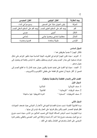 ‫ج.‬

            ‫اﻟط از اﻟﻣﻳدوﺳﻲ‬
                      ‫ر‬                                     ‫اﻟط از اﻟﺑوﻟﻳﺑﻲ‬
                                                                      ‫ر‬                    ‫وﺟﻪ اﻟﻣﻘﺎرﻧﺔ‬
           ‫ﻳﺳﺑﺢ ﺣر ﻓﻲ اﻟﻣﺎء‬
                    ‫اً‬                        ‫ﻳﻛون اﻟﺣﻳوان ﻣﺛﺑﺗﺎً ﻋﻠﻰ اﻟﺻﺧور‬                   ‫اﻟﺣرﻛﺔ‬
    ‫ﻳوﺟد اﻟﻔم ﻋﻠﻰ اﻟﺳطﺢ اﻟﺳﻔﻠﻲ ﻟﻠﺟﺳم‬         ‫ﻳوﺟد اﻟﻔم ﻋﻠﻰ اﻟﺳطﺢ اﻟﻌﻠوي ﻟﻠﺟﺳم‬                    ‫اﻟﻔم‬
                 ‫ﺟرﺳﻲ‬                                           ‫أﻧﺑوﺑﻲ‬                         ‫اﻟﺷﻛﻝ‬
                 ‫ﺷﻌﺎﻋﻲ‬                         ‫ﻣﻌظﻣﻬﺎ ﺷﻌﺎﻋﻲ وﺑﻌﺿﻬﺎ ﺟﺎﻧﺑﻲ‬                       ‫اﻟﺗﻣﺎﺛﻝ‬
             ‫ﻗﺻﻳ ة وﻣﺣدودة‬
                     ‫ر‬                                      ‫طوﻳﻠﺔ وﻣﺗﻌددة‬                     ‫اﻟﻠواﻣس‬


                                                                                           ‫اﻟﺳؤاﻝ اﻟﺳﺎدس‬
                                                                    ‫ﺗﺗﻛﺎﺛر اﻟﻬﻳدر ﻻ ﺟﻧﺳﻳﺎً ﺑطرﻳﻘﺗﻳن ﻫﻣﺎ :‬
                                                                                            ‫ا‬
‫ﻋم : ﺣﻳث ﺗﻛون اﻟﻬﻳدر اﻟﺑ اﻋم ﻓﻲ اﻟظروف اﻟﺑﻳﺋﻳﺔ اﻟﻣﻧﺎﺳﺑﺔ ﺣﻳث ﺗظﻬر اﻟﺑ اﻋم ﻋﻠـﻲ ﺷـﻛﻝ‬
            ‫ر‬                                           ‫ا ر‬                       ‫1. اﻟﺗﺑر‬
‫ﻧﺗوءات ﺻﻐﻳ ة ﻋﻠـﻰ ﺟـدار اﻟﺟﺳـم وﻳﻧﻣـو اﻟﺑ ﻋم وﻳﺳـﺗطﻳﻝ وﺗظﻬـر ﻟـﻪ ﻟـواﻣس وﻓﺗﺣـﺔ ﻓـم وﻳﺗﺣـوﻝ إﻟـﻰ‬
                                                     ‫ـر‬                            ‫ر‬
                                                                                            ‫ﺣﻳوان ﺻﻐﻳر .‬
‫2. اﻟﺗﺟـدد : ﺣﻳــث ﻟﻬـﺎ اﻟﻘــد ة ﻋﻠــﻰ ﺗﺟدﻳـد ﻧﻔﺳــﻬﺎ وﺗﻛـوﻳن ﺣﻳـوان ﺟدﻳــد ﻛﺎﻣـﻝ إذا ﻣــﺎ ﻗطـﻊ اﻟﺟﺳــم إﻟــﻰ‬
                                                                             ‫ر‬
                    ‫ﻗﺳﻣﻳن أو أﻛﺛر ﺑﺷرط أن ﺗﺣﺗوي ﻛﻝ ﻗطﻌﺔ ﻋﻠﻰ طﺑﻘﺗﻲ اﻻﻛﺗودﻳرم واﻷﻧدوروﻳدم .‬


                                                ‫اﻟﻔﺻﻝ اﻟﺛﺎﻧﻲ )اﻟدﻳدان اﻟﻔﻠطﺣﺔ واﻷﺳطواﻧﻳﺔ واﻟﺣﻠﻘﻳﺔ(‬
                                                                                              ‫اﻟﺳؤاﻝ اﻷوﻝ‬
                                           ‫اﻟﺑﻼﻧﺎرﻳﺎ‬                                    ‫1. ﺻف اﻟﺗرﺑﻼرﻳﺎ‬
                                            ‫ﻻ‬‫اﻟﻔﺎﺷﻳو‬                        ‫2. ﺻف اﻟورﻗﻳﺎت " اﻟﺗرﻳﻣﺎﺗودا "‬
                 ‫اﻟدودة اﻟﺷرﻳطﻳﺔ ﺗﻳﻧﻳﺎ ﺳﺎﻏﻳﻧﺎﺗﺎ‬                          ‫3. ﺻف اﻟﺷرﻳطﻳﺎت " اﻟﺳﺳﺗودا "‬


                                                                                              ‫اﻟﺳؤاﻝ اﻟﺛﺎﻧﻲ‬
‫ﻻ اﻟﻛﺑدﻳﺔ: ﺗﺳﺑب ﺧﺳﺎ ة اﻗﺗﺻﺎدﻳﺔ ﻛﺑﻳ ة ﻓﻲ اﻷﻏﻧﺎم أو اﻟﻣواﺷﻲ ﺣﻳث ﺗﺿﻌف اﻟﺣﻳواﻧـﺎت‬
                                         ‫ر‬              ‫ر‬                    ‫دودة اﻟﻔﺎﺷﻳو‬
                     ‫ﻓﺗﻘﻝ ﻗﻳﻣﺗﻬﺎ ﻛﻣﺻدر ﻟﻠﺣوم واﻟﻠﺑن وﺗﻘﻝ ﻗدرﺗﻬﺎ ﻋﻠﻰ اﻟﻌﻣﻝ وﻗد ﺗؤدى إﻟﻰ ﻣوﺗﻬﺎ .‬
‫دودة اﻟﺑﻠﻬﺎرﺳﻳﺎ: ﺗﺳﺑب أﻣ اض اﻟﻣﺳﺎﻟك اﻟﺑوﻟﻳﺔ اﻟﺗﻲ ﺗﺻﻳب اﻟﻣﻼﻳﻳن ﻣن اﻟﻧـﺎس، ﺣﻳـث ﺗﺳـﺑب ﺧ ج‬
 ‫ـرو‬                                                         ‫ر‬
‫دم ﻣــﻊ اﻟﺑــوﻝ وﻳﺻــﺣب ﺧـ ج ﻫــذا اﻟــدم آﻻم ﺷــدﻳدة واﻋﺎﻗــﺔ ﻓــﻲ اﻟﻧﻣــو اﻟﺟﺳــﻣﻲ واﻟﻌﻘﻠــﻲ وﻧﻘــص ﻗــد ة‬
‫ر‬                                                    ‫ٕ‬                           ‫ـرو‬
                                           ‫اﻟﻣرﺿﻲ ﻋﻠﻰ اﻟﻌﻣﻝ وﺗﺿﺧم ﻓﻲ اﻟطﺣﺎﻝ وﺗﻠﻳف ﻓﻲ اﻟﻛﺑد .‬




‫ ‬
                                                       ‫58‬
 