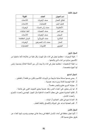 ‫اﻟﺳؤاﻝ اﻟﺛﺎﻟث‬
                  ‫اﻟﻘﺑﻳﻠﺔ‬                     ‫اﻟﺻف‬                   ‫اﺳم اﻟﺣﻳوان‬
                ‫اﻟﻼﺳﻌﺎت‬                  ‫ﺻف ﻫرﻳﺎت‬
                                             ‫اﻟز‬                    ‫ﺷﻘﺎﺋق اﻟﻧﻌﻣﺎن‬
                ‫اﻟﻼﺳﻌﺎت‬                     ‫اﻟﻔﻧﺟﺎﻧﻳﺎت‬               ‫ﻗﻧدﻳﻝ اﻟﺑﺣر‬
                ‫اﻟرﺧوﻳﺎت‬               ‫ﺻف أس ﻗدﻣﻳﺎت‬
                                               ‫ر‬                      ‫اﻷﺧطﺑوط‬
              ‫اﻟﺟﻠد ﺷوﻛﻳﺎت‬               ‫ﺻف اﻟﻧﺟﻣﻳﺎت‬                   ‫ﻧﺟم اﻟﺑﺣر‬
                ‫اﻟﻼﺳﻌﺎت‬                  ‫ﺻف ﻫرﻳﺎت‬
                                             ‫اﻟز‬                       ‫اﻟﻣرﺟﺎن‬
            ‫اﻟدﻳدان اﻟﻣﻔﻠطﺣﺔ‬             ‫ﺻف اﻟﺗﻳرﺑﻼرﻳﺎ‬                 ‫اﻟﺑﻼﻧﺎرﻳﺎ‬
                ‫اﻟرﺧوﻳﺎت‬              ‫ﻋﻳن‬‫ﺻف ذات اﻟﻣﺻر‬                   ‫اﻟﻣﺣﺎر‬
               ‫اﻟﻣﻔﺻﻠﻳﺎت‬                    ‫اﻟﻘﺷرﻳﺎت‬                    ‫ي‬‫اﻟﺟﻣﺑر‬


                                                                                          ‫اﻟﺳؤاﻝ اﻟ اﺑﻊ‬
                                                                                            ‫ر‬
‫أ . ﻗﺑﻳﻠﺔ اﻟرﺧوﻳﺎت : ﻣﻌظﻣﻬﺎ ﻳﻌﻳش ﻓﻲ اﻟﻣﺎء ﻣﺛﻝ اﻟﻬﻳدر، وﻛﻝ ﺧﻠﻳﺔ ﻣن ﺧﻼﻳﺎﻫـﺎ ﺗﺄﺧـذ ﺣﺎﺟﺗﻬـﺎ ﻣـن‬
                                       ‫ا‬
                                                         ‫اﻷﻛﺳﺟﻳن ﻣﺑﺎﺷ ة ﻣن اﻟﻣﺎء اﻟذي ﻳﻼﺻﻘﻬﺎ .‬
                                                                                ‫ر‬
‫ب. ﻗﺑﻳﻠﺔ اﻹﺳﻔﻧﺟﻳﺎت : ﻣﻌظﻣﻬﺎ ﻳﻌﻳش ﻓﻲ اﻟﻣﺎء ﻻ ﻳوﺟد ﺗـﺂزر ﺑـﻳن أﻧﺷـطﺔ اﻟﺧﻼﻳـﺎ وﺟﺳـﻣﻬﺎ، وﻟـﻳس‬
                                               ‫و‬
                                                                               ‫ﻟﻬﺎ أﺟﻬ ة ﻣﺗﺧﺻﺻﺔ .‬
                                                                                        ‫ز‬


                                                                                        ‫اﻟﺳؤاﻝ اﻟﺳﺎﺑﻊ‬
      ‫1. ﻳﺣﻣﻲ ﺟﺳﻣﻬﺎ ﺻدﻓﺔ ﺻﻠﺑﺔ ﺧﺎرﺟﻳﺔ ﻣن ﻛرﺑوﻧﺎت اﻟﻛﺎﻟﺳﻳوم ﺗﺗﻛون ﻣن ﻗطﻌﺔ أو ﻗطﻌﺗﻳن .‬
                                                    ‫2. اﻟﻘﻧﺎة اﻟﻬﺿﻣﻳﺔ ﻛﺎﻣﻠﺔ وﻣزودة ﺑﻐدد ﻫﺿﻣﻳﺔ .‬
                                                         ‫ي ح واﻟﺟﻧس ﻣﻧﻔﺻﻼً .‬
                                                                          ‫ﻫﺎ اﻟدور ﻣﻔﺗو‬
                                                                                      ‫3. ﺟﻬﺎز‬
        ‫4. ﻟﻬﺎ أس ﻳﺣﺗوي ﻋﻠﻲ أﻋﺿﺎء اﻟﺣس وﻋﻘد ﻋﺻﺑﻳﺔ ﻳﺣﺗوي اﻟﺗﺟوﻳف اﻟﻔﻣﻲ ﻋﻠﻰ طﺎﺣﻧﺔ .‬
                                                                         ‫ر‬
‫5. ﻛﺗﻠﺗﻬــﺎ اﻟﺣﺷــوﻳﺔ ﺗﺣﺗــوي ﻋﻠــﻲ ﻣﻌظــم اﻷﻋﺿــﺎء اﻟداﺧﻠﻳــﺔ ﻣﺛــﻝ اﻟﺟﻬــﺎز اﻟﻬﺿــﻣﻲ وأﻋﺿــﺎء اﻹﺧـ اج‬
 ‫ر‬
                                                                                   ‫وأﻋﺿﺎء اﻟﺗﻧﺎﺳﻝ.‬
                                                    ‫6. اﻟﻌﺑﺎءة ﺗﺳﻬم ﻓﻲ ﺗطور اﻟﺧﻳﺎﺷﻳم أو اﻟرﺋﺎت .‬
                                  ‫7. اﻟﻘدم اﻟﻌﺿﻠﻳﺔ ﺗﺳﺎﻋد ﻋﻠﻰ اﻟﺣرﻛﺔ واﻻﻟﺗﺻﺎق واﻟﺗﻘﺎط اﻟطﻌﺎم .‬


                                                                                         ‫اﻟﺳؤاﻝ اﻟﺛﺎﻣن‬
‫أ. ﻷﻧﻬﺎ ﺗﻌﻳش ﻣﺗطﻔﻠﺔ ﻓﻲ أﻣﻌﺎء اﻹﻧﺳﺎن اﻟدﻗﻳﻘﺔ ﻓﻲ وﺳط ﻏذاﺋﻲ ﻣﻬﺿـوم وﻳﺗﺳـرب إﻟﻳﻬـﺎ اﻟﻐـذاء ﻋـن‬
                                                                             ‫طرﻳق ﺳطﺢ ﺟﺳﻣﻬﺎ ﻛﻠﻪ.‬




‫ ‬
                                                 ‫19‬
 