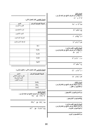 ±                 ±




                                                                                 
                                                                                                  
                                                           


                                                Zn             S                      ZnS
                                                                                        
                                                .                               .
      