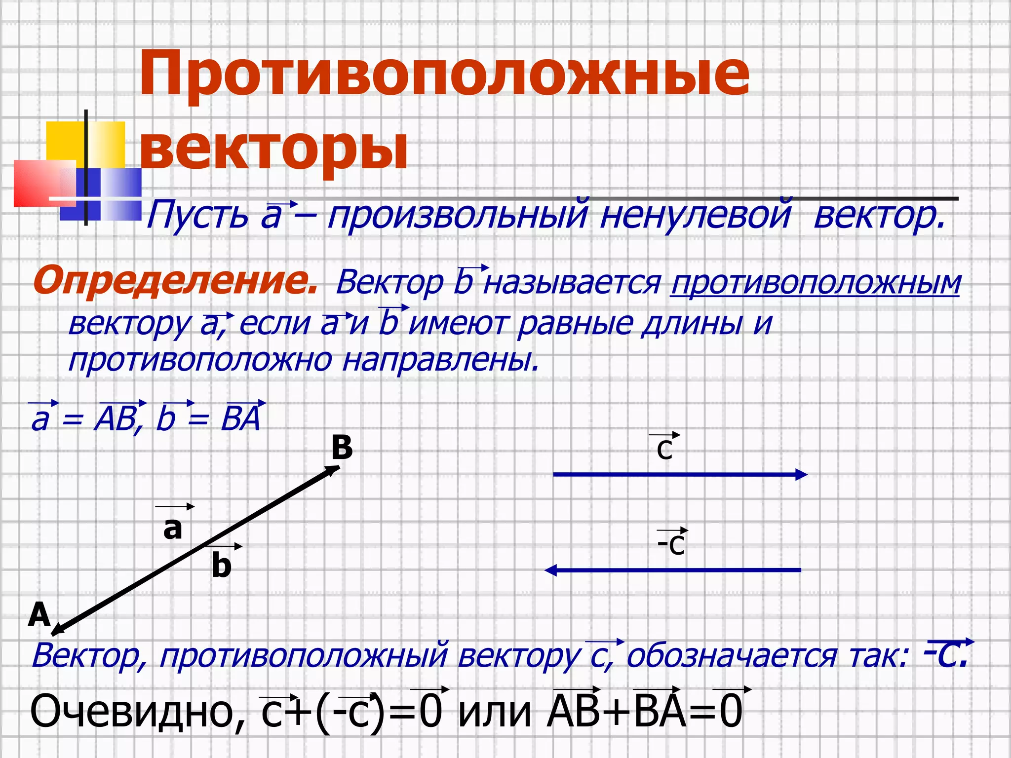 Противоположные векторы Пусть а – произвольный ненулевой   вектор. Определение.   Вектор b называется  противоположным  вектору а, если а и b имеют равные длины и противоположно направлены. a = АВ, b = BA Вектор, противоположный вектору c, обозначается так:  -c. Очевидно, с+(-с)=0 или АВ+ВА=0 А B a b c -c 