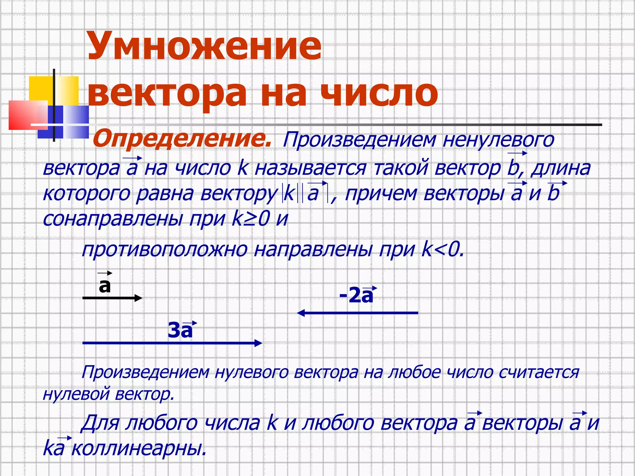 Умножение  вектора на число Определение.   Произведением ненулевого вектора а на число k называется такой вектор b, длина которого равна вектору k  а  , причем векторы а и b  сонаправлены при k≥0 и противоположно направлены при k<0. Произведением нулевого вектора на любое число считается нулевой вектор. Для любого числа k и любого вектора а векторы а и ka коллинеарны. а -2a 3а 