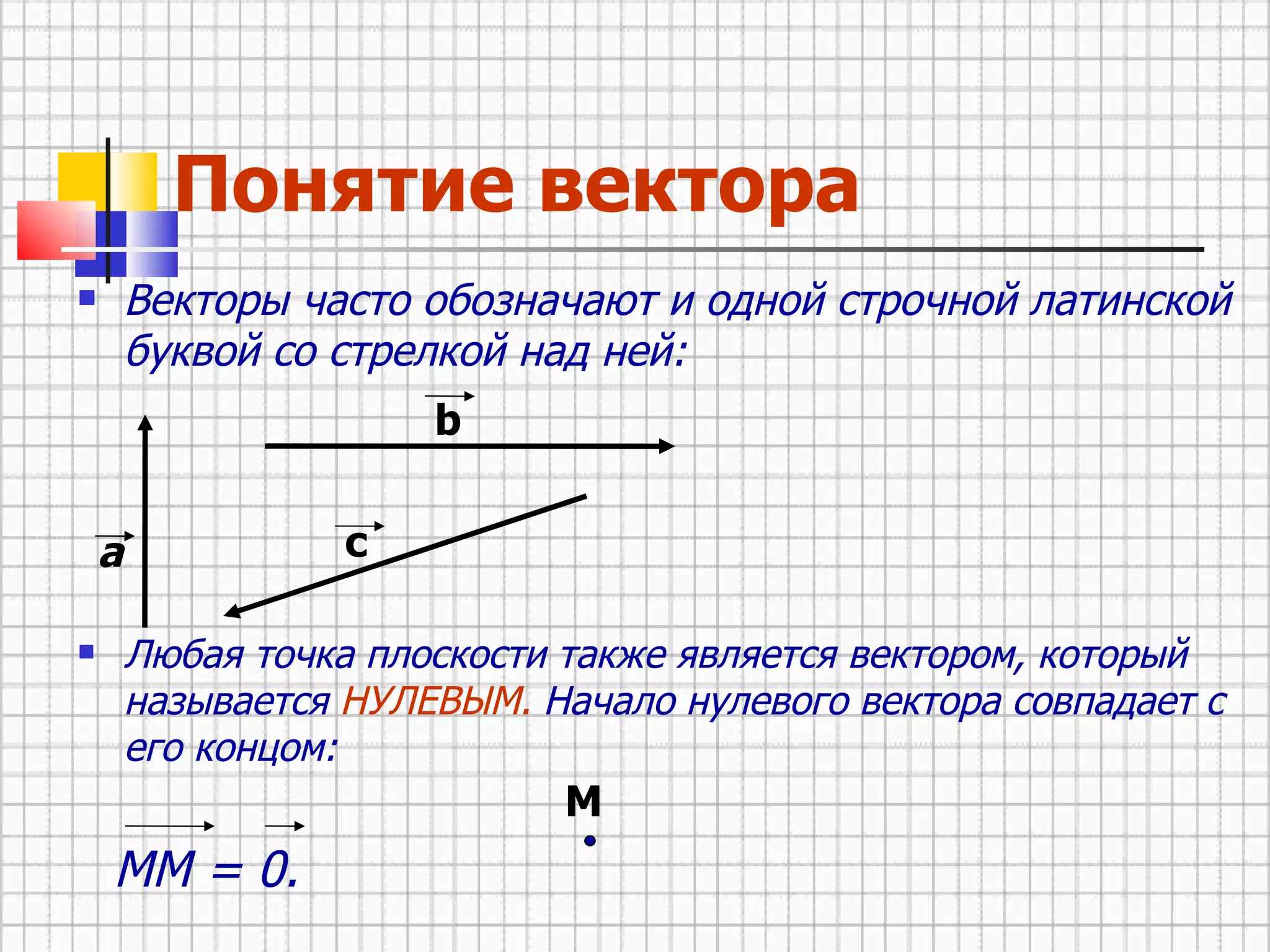 Понятие вектора Векторы часто обозначают и одной строчной латинской буквой со стрелкой над ней: Любая точка плоскости также является вектором, который называется  НУЛЕВЫМ.  Начало нулевого вектора совпадает с его концом:  ММ = 0. a b c М 