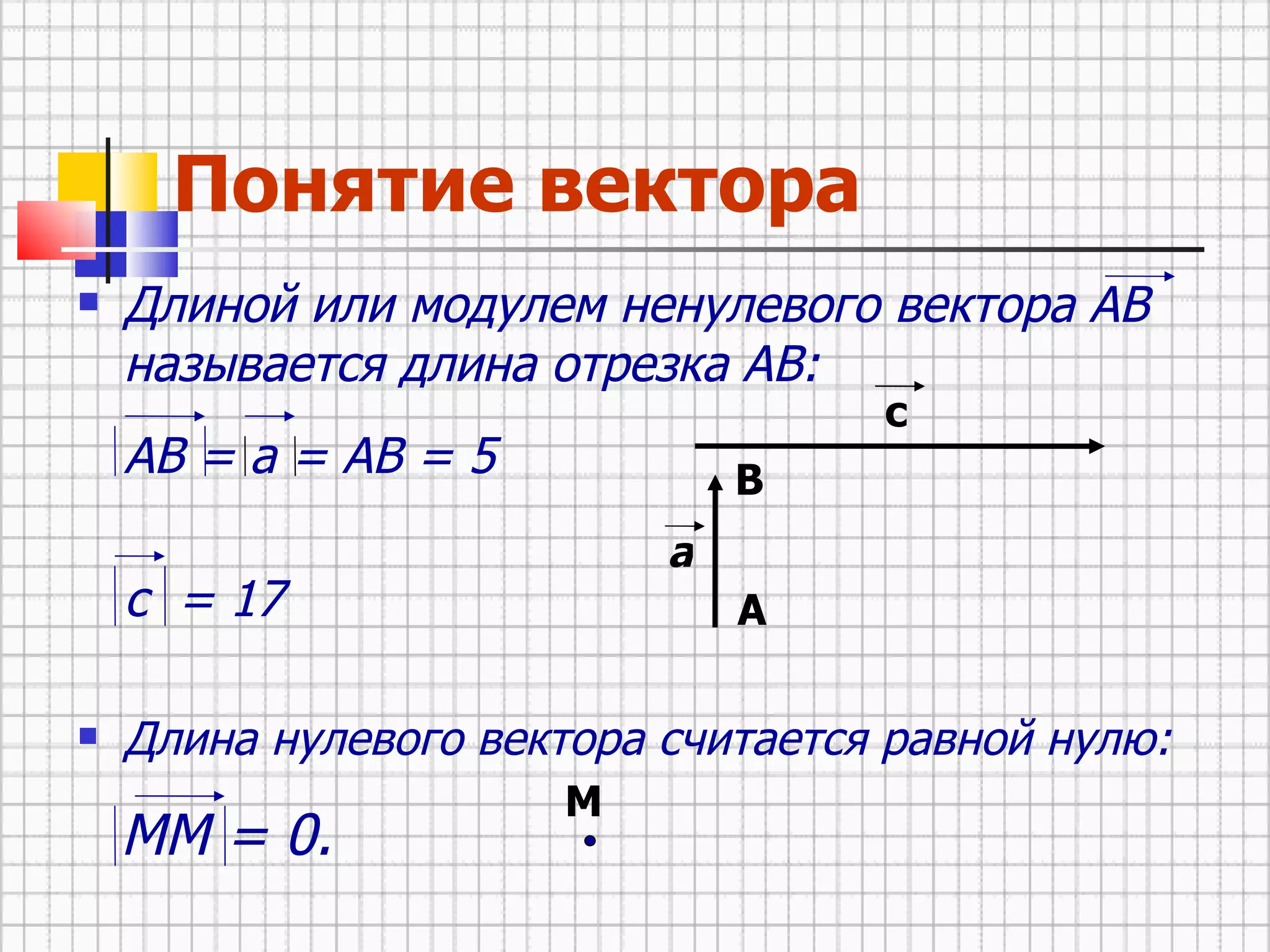 Понятие вектора Длиной или модулем ненулевого вектора АВ называется длина отрезка АВ: АВ = а = АВ = 5 с  = 17 Длина нулевого вектора считается равной нулю:  ММ = 0. a М В А с 