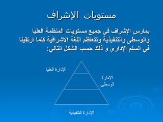 مستويات الإشراف يمارس الإشراف في جميع مستويات المنظمة العليا والوسطى والتنفيذية وتتعاظم اللغة الإشرافية كلما ارتقينا في السلم الإداري و ذلك حسب الشكل التالي :  الإدارة العليا الإدارة الوسطى الإدارة التنفيذية 