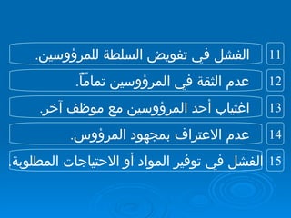 الفشل في تفويض السلطة للمرؤوسين . عدم الثقة في المرؤوسين تماماًً . اغتياب أحد المرؤوسين مع موظف آخر . عدم الاعتراف بمجهود المرؤوس . الفشل في توفير المواد أو الاحتياجات المطلوبة . 12 11 14 13 15 