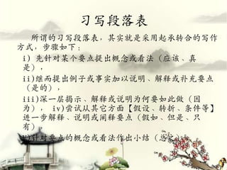 习写段落表
   所谓的习写段落表，其实就是采用起承转合的写作
方式，步骤如下：
 i) 先针对某个要点提出概念或看法（应该、真
 是），
 ii)继而提出例子或事实加以说明、解释或补充要点
 （是的），
 iii)深一层揭示、解释或说明为何要如此做（因
 为）， iv)尝试从其它方面【假设、转折、条件等】
 进一步解释、说明或阐释要点（假如、但是、只
 有），
 V)针对要点的概念或看法作出小结（总之）。
 