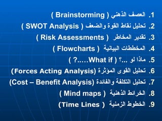 العصف الذهني  ( Brainstorming ) تحليل نقاط القوة والضعف  ( SWOT Analysis ) تقدير المخاطر  ( Risk Assessments ) المخططات البيانية  ( Flowcharts ) ماذا لو  ... ؟  ( What if…..? ) تحليل القوى المؤثرة  ( Forces Acting Analysis) تحليل التكلفة والفائدة  (Cost – Benefit Analysis) الخرائط الذهنية  ( Mind maps ) الخطوط الزمنية  ( Time Lines) 
