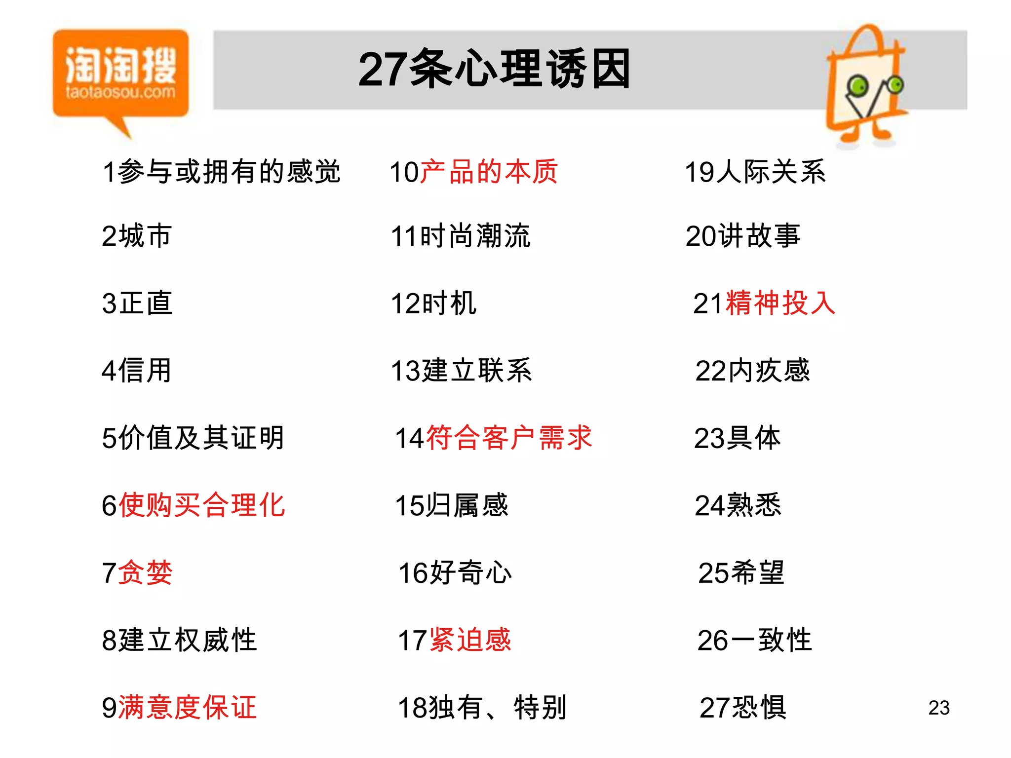 27条心理诱因

1参与或拥有的感觉   10产品的本质    19人际关系

2城市         11时尚潮流     20讲故事

3正直         12时机       21精神投入

4信用         13建立联系     22内疚感

5价值及其证明     14符合客户需求   23具体

6使购买合理化     15归属感      24熟悉

7贪婪         16好奇心      25希望

8建立权威性      17紧迫感      26一致性

9满意度保证      18独有、特别    27恐惧     23
 