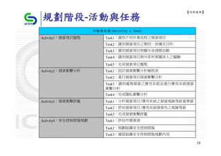 【內部使用】

規劃階段-活動與任務
                     活動與任務(Activity & Task)
Activity1：個資項目盤點          Task1：識別不同作業流程之個資項目
                          Task2：識別個資項目之類別、依據及目的
                          Task3：識別個資項目相關生命週期活動
                          Task4：識別個資項目與外部利害關係人之關聯
                          Task5：完成個資項目盤點
Activity2：個資衝擊分析          Task1：設計個資衝擊分析檢核表
                          Task2：進行個資項目個資衝擊分析
                          Task3 ：識別處理個資之應用系統並進行應用系統個資
                          衝擊分析
                          Task4：完成隱私衝擊分析
Activity3：個資衝擊評鑑          Task1：分析個資項目/應用系統之個資風險等級基準值
                          Task2：評估個資項目/應用系統個資性之風險等級
                          Task3：完成個資衝擊評鑑
Activity4：安全控制措施規劃        Task1：評估所需資源

                          Task2：規劃組織安全控制措施
                          Task3：確認組織安全控制措施規劃內容

                                                        16
 