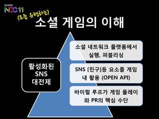 소셜 게임의 이해
       소셜 네트워크 플랫폼에서
          실행, 퍼블리싱

활성화된   SNS [친구]등 요소를 게임
 SNS
        내 활용 (OPEN API)
대젂제
       바이럴 루프가 게임 플레이
         와 PR의 핵심 수단
 