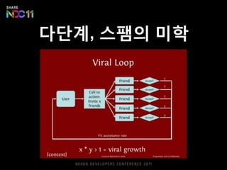 다단계, 스팸의 미학
 