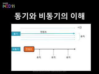 동기와 비동기의 이해
 