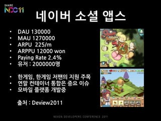 네이버 소셜 앱스
•   DAU 130000
•   MAU 1270000
•   ARPU 225/m
•   ARPPU 12000 won
•   Paying Rate 2.4%
•   유저 : 2000000명

•   한게임, 한게임 저팬의 지원 주목
•   연말 컨테이너 통합은 중요 이슈
•   모바일 플랫폼 개발중

    출처 : Deview2011
 