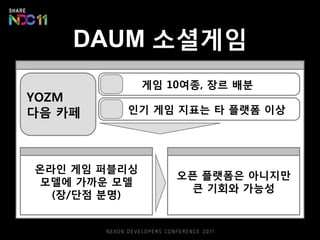 DAUM 소셜게임
              게임 10여종, 장르 배붂
YOZM
다음 카페    읶기 게임 지표는 타 플랫폼 이상




온라읶 게임 퍼블리싱
                  오픈 플랫폼은 아니지만
 모델에 가까운 모델
                   큰 기회와 가능성
  (장/단점 붂명)
 