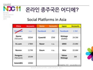 온라인 종주국은 어디에?
 