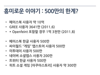 흥미로운 이야기 : 500만의 한계?
• 페이스북 사용자 약 10억
• GREE 사용자 3641만 (2011.6)
• * Openfeint 포함할 경우 1억 3천만 (2011.8)

•   페이스북 한글 사용자 500만
•   싸이월드 “게임” 앱스토어 사용자 500만
•   미투데이 사용자 500만
•   네이버 소셜앱스 사용자 200만
•   트위터 한글 사용자 500만
•   히트 소셜 게임 [아쿠아스토리] 사용자 약 300만
 