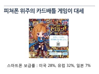 피쳐폰 위주의 카드배틀 게임이 대세




스마트폰 보급률 : 미국 28%, 유럽 32%, 읷본 7%
 