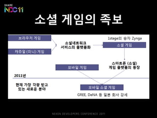 소셜 게임의 족보
 