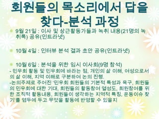 회원들의 목소리에서 답을
  찾다-분석 과정
 9월 21일 : 이사 및 상근활동가들과 녹취 내용(21명의 녹
 취록) 공유(인트라넷)

 10월 4일 : 인터뷰 분석 결과 초안 공유(인트라넷)

 10월 6일 : 분석을 위한 임시 이사회(9명 참석)
- 민우회 활동 및 민우회에 바라는 점, 개인의 삶 이해, 여성으로서
의 삶 이해, 지역 이해로 구분하여 논의 진행.
-논의주제로 주어진 ‘민우회 회원들의 기본적 특성과 욕구, 회원들
의 민우회에 대한 기대, 회원들의 활동참여 열성도, 회원참여를 위
한 조직적 활동내용, 회원들이 생각하는 지역적 특징, 운동이슈 찾
기’를 염두에 두고 무엇을 활동에 반영할 수 있을지
 