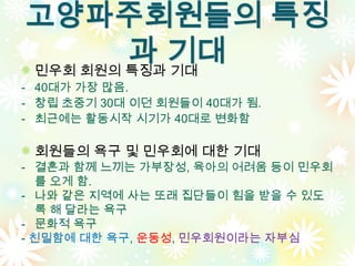 고양파주회원들의 특징
        과 기대
민우회 회원의 특징과 기대
- 40대가 가장 많음.
- 창립 초중기 30대 이던 회원들이 40대가 됨.
- 최근에는 활동시작 시기가 40대로 변화함

 회원들의 욕구 및 민우회에 대한 기대
- 결혼과 함께 느끼는 가부장성, 육아의 어려움 등이 민우회
   를 오게 함.
- 나와 같은 지역에 사는 또래 집단들이 힘을 받을 수 있도
   록 해 달라는 욕구
- 문화적 욕구
- 친밀함에 대한 욕구, 운동성, 민우회원이라는 자부심
 