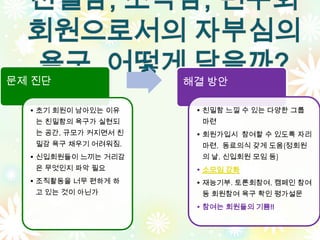 친밀함, 소속감, 민우회
  회원으로서의 자부심의
  욕구, 어떻게 담을까?
문제 진단                 해결 방안

  • 초기 회원이 남아있는 이유     • 친밀함 느낄 수 있는 다양한 그룹
   는 친밀함의 욕구가 실현되       마련
   는 공간, 규모가 커지면서 친    • 회원가입시 참여할 수 있도록 자리
   밀감 욕구 채우기 어려워짐.      마련, 동료의식 갖게 도움(정회원
  • 신입회원들이 느끼는 거리감      의 날, 신입회원 모임 등)
   은 무엇인지 파악 필요        • 소모임 강화
  • 조직활동을 너무 편하게 하     • 재능기부. 토론회참여. 캠페인 참여
   고 있는 것이 아닌가          등 회원참여 욕구 확인 평가설문
                       • 참여는 회원들의 기쁨!!
 
