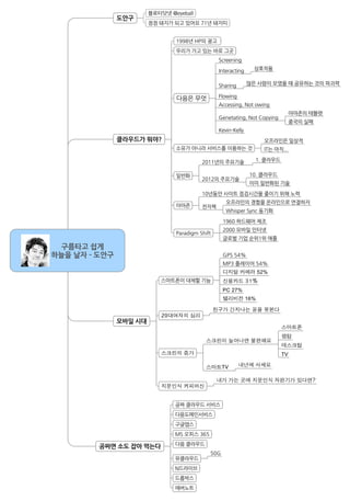 도안구
                                                                                                                                                          


                                                                                                                                                                                     
                                                                                                                                                                                                     




                                                                                                                                                                                                                                                                                                                                                                                                                                                                                                            

                                                                                                                                  
                                                                                                                                                                                                                                                                                                                                                      
                                                                                                                                                                                                                                                                                                                                                                                                                                                                                                                              
                                                                                                                                                                                                                                                                                                                                                                              
                                                                                                                                                                                                                                                                                                                                                                                                                                                                                                                   


                                    클라우드가뭐야?                                                                                                                                                                                                                                                                                                                                                                                                                                 
                                                                                                                                                                                                                                                                                                                                                                                                                          

                                                                                                                                                                                                                                                                                                                                                                                       

                                                                                                                                                                                                                                                                                                                                                                                    
                                                                                                                                                                                                                
                                                                                                                                                                                                                                                                                                                                                                                                                                                                

                                                                                                                                                                                                                                                                                                                                                                                                                                                                
                                                                                                                                                                                                                                                                                                                                                                                                                                                                                   
                                                                                                                                                                                                                                                                                                                                                                              

                                                                                                                                                                                                                                                                                                                                                                 
                                                                                                                                                                                                                                                                                                                                           
                                                                                                                                             
                                                                                                                                                                                                                                                                                                                                                                                                                    
 구름타고쉽게
하늘을날자-도안구                                                                                                                                                                                                                                
                                                                                                                                                                                                                                                                                                                                                             
                                                                                                                                                                                                                                                                                              	                                                                          	 52%
                                                                                                                                                                                                                                                                                         	 
                                                                                                                                                                                                                             PC 27%
                                                                                                                                                                                                                                                                                                        	 16%

                                                                                                                                                                                                                                                            	                                                                                     	                                                               	 
                                                                    20                                           	 
                                    모바일시대


                                                                                                                                                                                                                                                     	                                                                                    	 

                                                                                                                                                                                                                                                                                                                                                                                                                                                                                   TV

                                                                                                                                                                                                                           TV                                                                                                                                    	 

                                                                                                                                                                                                                                                     	                                             	                                                	                                                                                                     	                                                   	 



                                                                                                                                                                




                                                                                                                                     

                         공짜면소도잡아먹는다                                           
 