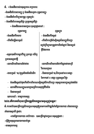 cM> ÷cMenHdwgrbs;mnusSman 3RbePT³
-cMenHdwgEbbsamBaØ b¤ cMenHdwgFmµta¬BuT§samBaØ¦
- cMenHdwgEbbviTüasaRsþ¬BuT§süg;¦
- cMenHdwgEbbTsSnviC¢a b¤But§TsSnviC¢a
       ÷ cMenHdwgenHmanlkçN³xusKñadUcteTA ³
                BuT§samBaØ                                 BuT§süúg
  -cMenHdwgkMritTab                       - cMenHdwgkMritx<s;
  -ekItBIRnÞIGarmµN_                     -ekItBIkarRtiHriHli¥tl¥n;énbBaØaBIbBaða
                                         süg;b¤viTüasaRsþCkarxitxMsþab; nigBnül;
                                          GVIEdlman
 -TTYl)anBIkarsþab;viTüú B¤t²Kña eXIj
 b¤GanTsSnavdþI
  -QrelIbTBiesaFn_CaCag                   -QrelIbTBiesaFn_Cak;EsþgedayeRbI
                                          vicarNjaN
  -gayRclM .]>vtßF¶n;EtgEtlicTwk -mingayRclM.]>TwkBuHenA100GgSa
                     ú
                                          EtkkenA 0 GgSa BuT§TsSn³viC¢a
    - cMenHdwgx<s;bMputekItBIkarBicarNal¥tl¥t;BkarBIbBaða mnusSmanbBaðasüg;pgEdr
                                         i I
    - QrelIvicarNBaØaNTajecjBIkarGnuvtþCIvitBit
    - mingayRclM
    ]TahrN_ ³ manrUbmanTukç
283>etIkarGb;rM)anBRgIkbuKÁliklkçNmnusSdUcemþc?
cM>karGb;rM)anBRgIkbuKÁliklkçNmnusS[mankarGPivDÆn_TaMgEpñkragkay TaMgxagbBaØa
TaMgxagsµartI dUcCa³
       ÷xagEpñkragkay¬Gb;rMkay¦ )anBRgIknUvlkçN³mnusSdUcCa ³
-eFVI[mnusSmanragkaymaMmn    Y
-mansuxPaBl¥
 