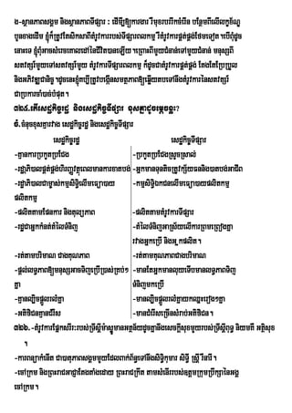 g-sßanPaBsgÁm nigsßanPaBTIpSar ³ edImI,[kargar rWmuxrbrrIkcMerIn bEnßmBIelIlkçx½NÐ
bYnxagedIm ´k¾RtUvEtsiksaBItMrvkarrbs;TIpSarBlkmµ rWtMrUvkarpÁt;pÁg;EfmeTot.ebIBMdUc
                                  U                                               u
enaHeT ´BMGacsMerceKaledAénCIvit)aneLIy.eRBaHBImYyCMnan;eTAmYyCMnan; mnusSBI
           u
stvtSr_mYyeTAstvtSr_my tMrUvkarTIpSarBlkmµ k¾dUcCatMrUvkarpÁt;pÁg; EtgEtERbRbYl
                              Y
nigGPivDÆCanic©.dUcenH´Kb,IRtUvbegánsmtßPaB[eqøIytbeTAnwgtMrUvkarénstvtSr_
                                      I
CaRbkarcaM)ac;bMput.
325>etIesdækic©rdæ nigesdækic©TIpSar xusKñadUcemþcxøH?
cM>cMnucxusKµarvag esdækic©rdæ nigesdækic©TIpSar
                esdækic©rdæ                                    esdækic©TIpSar
-KµankarRbkYtRbECg                              -RbkYtRbECgRsYcRsal;
-rdæaáPi)alpÁt;pÁg;hirBaØvtßeú Blmankarxatbg; -GñkmanTunticRtUvkS½yFnnig)atbg;GaCIB
-rdæaPi)alCam©as;kmµsiTi§elImeFüa)ay -kmµsiTi§ÉkCnelImeFüa)ayplitkmµ
plitkmµ
-plittamEpnkar nigtulüPaB                      -plittamtMrvkarTIpSar
                                                             U
-rdæCaGñkkMnt;tMélTMnij                         -tMélTMnijGaRs½yelIkarRBmeRBogKña
                                                rvagGñkeRbI nigG ñkplit.
-rt;tambrimaN CagKuNPaB                         -rt;tamKuNPaBCagbrimaN
-pþl;lT§PaB[mnusSGacTijeRbIR)as;RKb;² -manEtGñkmanluyeTIbmanlT§PaBTij
Kña                                             TMnijmkeRbI
-Kµanl,icpþlrlMKña
             Ü                                  -manl,icpþÜlrlMKñaykQñHerog²Kña
-GtifiCnKµanCMrIs                               -manCMerIseRcInsMrab;GtifiCn.
326>-tMrUvkarEpñksrIr³rbs;RTwsþIm:asømanGtßn½ydUcKñanwgesckþIsuxmYyrbs;RTwsþBuT§ niymKW Gtßsux
                                        Ú                                       I          i
    .
-karBnüakMenIt Ca)atuPaBsgÁmmYyEdlBak;B½n§eTAnwgsiTi§kumar siTI§ RsþI rWnarI.
-ecARkm nigRBHraCGaCJaEtgtaMgeday RBHraCRkwt tamsMenIrrbs;]tþmRkumRbwkSaénGgÁ
ecARkm.
 