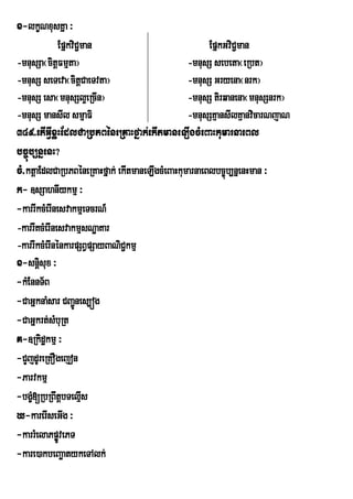 x-lkçNxusKña ³
              EpñkviC¢man                              EpñkGviC¢man
-mnusSa¬citþFmµta¦                               -mnusS sebeta¬eRbt¦
-mnusS seTeva¬citþCaeTvta¦                       -mnusS Gryena¬nrk¦
-mnusS esa¬mnusSl¥eRcIn¦                         -mnusS tirqanena¬mnusSnrk¦
-mnusS mansIl smµaFi                             -mnusSKµansIlKµanvicarNjaN
349>etIGVIxøHEdlCaRbPBéneRKaHfñak;ekItmaneLIgcMeBaHkumarnaeBl
bc©úb,nñenH?
cM>ktþaEdlCaRbPBéneRKaHfñak; ekItmaneLIgcMeBaHkumarnaeBlbc©úb,nñenHman ³
k- ]sSahnIykmµ ³
-karrIkcMerInesvakmµeTcrN_
-karrIKcMerInesvakmµsNæaKar
-karrIkcMerInénkarpSBVpSayBaNiC¢kmµ
x-snþsux ³
       i
-kMEnnT½B
-CaGñknaMsar CBa¢nes,óg
                    Ú
-CaGñkrt;sMbuRt
K-]Rkidækmµ ³
-CYYjdUreRKOgejon
-Parvkmµ
-bgç[RbRBwtþbTelµIs
     M
X-karerIseGIg ³
-karrMelaPpøvePT
              Ú
-kare)akbeBaäatykeTAlk;
 