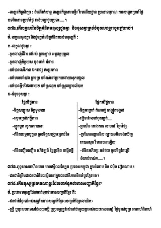 -TsSnkic©sikSa ³ dMeNIrkMsanþ TsSnkic©sarmnÞIr rWrmNIydæan R)asaTburaN karsegátRbcaMéf¶
bTBiesaFRbcaMéf¶ ral;bBaðaCYbRbTH>>>>>.
372>etIlkçNéncitþKMnitmnusSdUcKÞa nigxusKÞaRtg;cMnucNaxøH?cUrerobrab;.
cM>lkçNxusKÞa nigdUcKÞaéncitþKMnitrbs;mnusSKW ³
k-lkçNdUcKµa ³
-Rslaj;CIvit cg;rs; xøacsøab; GtþTtßbuKÁl
-Rslaj;kitþys muxmat; GMnac
-cg;)anesrIPaB ÉkraCü sSrPaB
-cg;mancg;)An xøacRk cg;rs;enARbkbedaysuPmgÁl
-cg;)anGVI²Edlgay² cg;RsNuk cg;RsYlxøaclM)ak
x-cMnucxusKÞa ³
           EpÞkviC¢man                                     EpÞkGviC¢man
   -citþsb,úrs citþTUlay                       -citþGaRkk; kMNaj; ceg¥ótcg¥l;
   -esµaHRtg;PkþIPaB                           -evocevrlak;Btt,t;>>>>>
                                                              u
   -søÚtbUt suPaBrabsa                         -RBehIn ekagkac sahav éRBépS
   -KMnitbrTßtbuKÁl cUlcitþseRgÁaHGÞkdéT -RcENnQÞannIs Büa)aTmincg;eXIj
                                                eK)ansux rWman)aneLIy
   -KMniteCOnelOn GPivDÆn_ écÞRbDit begáItfÞI -KMnitGPirkS Gn;fy cUlcitþEteRbI
                                                 TMlab;cas;²>>>>>.
373>BuT§sasnahinyan manT§iBlEtkÞúg RbeTskm<Ca kÞúgcMenam cin Cb:un evotNam.
                                                    ú
-CnCatiRKwgCaCnCatiEdlsßtenAkÞúgCnCAtiPaKticGMbUrExµrmn.
                           i
374>etImnusSRbePTNaxøHEdlcat;TukfamansBa¢atiExµr?
cM>RbePTmnusSEdlcat;TukfamansBa¢atiExµr KW³
-CnCatiExµrTaMGs;suT§EtmansBa¢atiExµr¬sBa¢atiExSelahit¦
-RsþI b¤bursbreTsEdlykbþI b¤RbBn§RtUvrs;enACamYyKÞaGs;ry³eBl3qaÞM éf¶cuHsMbuRt GaBah_BiBah_
 