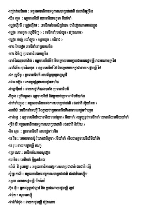 -eKokvalEhm ³ GKÁHelxaFikarGgÁkarshRbCaCati CnCatiGURTIs
-Xin jún ³ ]tþmesnIy_ eyaFaniymPUma mIya:ma:
-egVonhIvFI ¬egVonhIuvf ¦ ³emdwknaMrNsirSrMedaH CatievotNamxagt,Úg
            u
-egVon GanKUk ¬hUCmij ¦ ³ emdwknaMrbs;yYn ¬evotNam¦
                       I
-egVot Gaj; ¬ya:Lúg ¦ esþcyYn ¬GFiraC ¦
-cag ékecok ³emdwnaMenARbeTscin
-cag Cimij RbFanaFibetyücin
-qat;éqQunhav:an; ³ ]tþmesnIy_éf nigeRkaymkkaøyCanayrdæmRnþI raCGaNacRkéf
-qava:lIt yugéqyut ³ ]tþmesnIy_éf nigeRkaymkkøaCanaykrdðmRnþI éf
-Ck RbUTItU ³ RbFanaFibtI shB½n§yUyUehaÁsøavI
-eCan edon ³ÉkGKÁrdæTUtshrdæGaemric
-daLaDIey: ³ naykrdæaPi)al)araMg RbFanaFibtI
-dIkUl ¬b¤dIehÁal¦ ]tþmesnIy_ nigkøayCaRbFanaFibtI)araMg
-dak;ma:hSÚl ³ GKÁelxaFikarGgkarshRbCaCati ¬CnCati s‘yEGt ¦ u
-NaEs‘ ³emdwknaMeGhSIù nigkøayCaRbFanaFibtIsaFarNrd×Gar:abrUm
-tan;esV ³ ]tþmesnIy_eyaFaniymenAPUma ¬mIyama: ¦bc©úb,nñCaemdwknaM eyaFaniymmIyyaMma:
-RTIv lI GKÁelxaFikarGgÁkarshRbCaCati ¬CnCati n½rEvs ¦
-nic sun ³ RbFanaFibtI shrdðGaemric
-en vin ³ emclnats‘U rMedaHCatiPma ¬mIya:ma: ¦nigCa]tûmesnIy_mIya:m:a
                                    U
-en ru ³ naykrdæmRnþI NaÐ
-eRb eNv ³ emdwknaMsPaBsUevot
-eb Kin ³ emdwknaM GIRU saEGl
-eb:er: dI KUeGLa ³ GKÁelxaFikarGgÁkarshRbCaCati CnCati eb:r:U
-b:URtU kalI ³ GKÁelxaFikarGgÁkarshRbCaCati CnCatieGhSIb  ú
-eRbm ³naykrdæmRnþI mIya:ma:
-b‘un G‘uM ³ GÜkGgÀm¨as;Lav nig køaCaNayrdæmRnþI Lav
-par:k ³ esþceGhSIú
     u
-pan;va:n;dug ³ naykrdæmRnþI evotNam
 