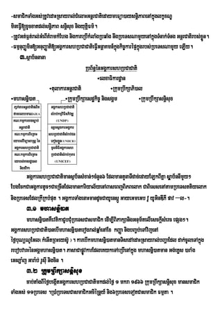 -smaCikTaMgGs;RtUvedaHRsayral;CMelaHGnþrCatiedaymeFüa)aysnþiPaBenAkñglkçxNÐ   ú
mineFVI[xUcxatdl;snûiPaB snûisux nigyutûFm’.
                                           i
-RtUvGt;Fµt;ral;GeM BIKMramkMEhg nigkareRbIkMlaMgRbqaMg nwgRbeTsNamYyenAkñúgTMnak;Tng GnþrCatirbs;xøn.
                                                                                      M             Ü
-FmµnuBaØmin[GnuBaØati[GgÁkarshRbCaCatieFVGnþaKmn_kgkic©karépÞkgrbs;RbeTsNamYy eLIy.
                                                I         ñú          ñú
     3>sßab½nnana
                                         RbB½n§énGgÁkarshRbCaCati
                                                ÷elxaFikardæan
                       ÷tulakarGnþrCati                ÷RkumRbwkSaPi)al
÷mhasnñi)at                    ÷RkumRbwkSaesdækic© nigsgÁm            ÷RkumRbwkSasnþisux
 Pañk;garGnþrCatiplit    GgÁkashRbCaCati
 famBlbrmaNAIEA          sMrab;kmµviFIGPivDÆ
 KN³kmµkarxagc,ab;           ¬UNDP¦
      GnþraCati          ]tþmsñgkarGgÁkar
  KN³kmµkarBieRKaH      shRbCaCatisMrab;Cn
 eyabl;viTüasaRsþ én     ePosxøn¬UNHCR¦
                                Ü
  GgÁkarshRbCaCati       mUlniFiGgÁkarsh
  KN³kmµkarBieRKaH       RbCaCatisrM ab;kumar
  eyabl;xagrdæ)al           ¬UNICEF¦
      nigfvika
       GgákarshRbCaCatimansßb½nsMxan;²cMnYn6 EdlmantYnaTIdac;edayELkBIKña sðßab½nnImYy²
EbgEckCaGgákartUc²CaeRcInEdlmankariyal½yenABaseBjBiPBelak CaBiessenAtamRbeTsttiyelak
nigRbeTsEdlRkIRkbMput . GgÁkarTaMgenaHmandUcCayUensáÚ GayeGmeGb vU yUGinDIPI pav –l-.
          3>1 mhasnñi)at
        mhasnñi)atKWevtikaCUbCMuRbeTsCasmaCik edIm,IBiPakSanigGnum½telIesckþsMerc epSg².
                                                                            I
GgÁkarshRbCaCati)anebImhasnñi)aterogral;qñaMenAEx kBaØa nigbBa©b;eTAvijenA
Ùf¶buNúNUEGl¬kMenItRBHeys‘U ¦. karebIkmhasnÜi)atmanTisedAedaHRsayral;bBaÛaEdl dak;cUleTAkÜg
                                                                                          ù
rebobvarHénGgÁmhasnñi)at. PasaCapøvkarEdleKykeTAeRbIenAkñg mhasnñi)atman Gg;eKøs )araMg
                                     Ú                        ú
eGs,a:j Gara:b; rUsIu nigcin .
          3>2 RkumRBwkSasnþisux
        cab;taMgBIéf¶begátGgÁkarshRbCaCatimkdl;éf¶ 1 mkra 1966 RkumRBwkSasnþisux mansmaCik
                         I
TaMgGs; 11RbeTs .R)aMRbeTsCasmaCikGciéRnþy_ nig6RbeTseTotCasmaCik Fmµta .
 