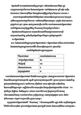 dMnutsMnl;KW CakardutsMnl;edaysItuNðPaBx<s;. plitplEdl)anmkBIdMnut RtUv
         beBa©jecaleTAkñgbriyakas nigesssl;kñgepH. pléndMnutenHman FUlI ]sµn Gasut
                           ú                         ú                             ½ I
         cMhayelah³ nigsarFatuKImIBul EdlsuT§EtGaceFV[xUcbrisßan nigsuxPaB saFarN³.
                                                           I
              eKGackat;bnßyplitplEdlekItBIdMnutsMnl; edaylagnigTajyksarFatu bMBulxül;
         munnwgbeBa©jecaleTAkñgbriyakas. epHEdl)anBIdMnutmanlkçN³ BulxøaMg edaymanelah³
                                 ú
         F¶n;kñgkMhab; x<s;. dUcenH )anCaRbeTsCaeRcIn dak;kMrit karcak;epHecalenAkEnøgcak;sMnl;
               ú
         eTaHbIkEnøgenaHmanRbB½n§RtYtBinitü Twkelcecj d¾manRbsiT§PaBk¾eday.
            dMnutsMnl;mantMélx<s;Nas; ehtuenHehIy)anCaviFIenHBMusUvmaneKykmkeRbI
         enARbeTskMBugGPivDÆ RbsinebIKµanCMnYyBIGgÁkarBIGgÁkar pþl;CMnYyGnþrCati.
            X>kEnøgcak;sMnl;
          80° énsMnl;rbs;eyIgRtUvbBa©b;enAkEnøgcak;sMnl;. kEnøgcak;sMnl; CaTIlan sMrab;cak;sMnl;
         EdlsMnl;TaMgLayRtUveKcak;eTAelIdI ehIyKreLIgCaRsTab;² erogral;éf¶.
                                   taragTIkEnøgEdlsMramRtUvbeBa©jecal
                   viFITukdak;sMnl;              PaKryénsMnl;tammaD
                    dak;kñgkEnøgcak;sMnl;
                           ú                     80
                   kMEnécñCafµI                  11
                   bMElgeTACafamBl               6
                   dutkñgLdutsMnl;
                         ú                       3
   karcak;sMnl;ecalenAkEnøgcak;sMnl; KWCadMenIrkarsamBaØbMput. sMnl;RtUvykeTAcak;enA kEnøgcak;sMram
EdlenATIenaHeKbgðab;vaedayRtak;T½r QUsdI bnÞab;mklubedayRsTab;dI. mYyry³eRkaymk sMnl;srIragÁ
dUcCaRkdasnigsMnl;mðbGahar )anbMEbkFatu ehIplitCa emtan ]sµ½nkabUnic GasutsrIragÁ
                       Ú                       Y                             I
nigsarFatuKImIepSg²eTot. el,OnénkarbMEbkFatuGaRs½y nwgktþaeRcInya:gdUcCasMenIm eb:has; ¬ PH
bU:tg;Esül GuIRdUEsn¦ nigsItuNðPaB. enAeBl mankarbMEbkFatu køns¥yGaRkk;k ¾Payecj
                                                               i ú
ehIymaDsMnl;k¾fycuH karcak;sMramk¾Gac RbRBwtþeTACabnþ. sMnl;mYycMnYndUcCa elah³ nigEkv
BuMbMEbkFatueT. CaTUeTA varkSaPaBedIm kñgry³eBlyUr.
                                          ú
      bBaðamYysMrab;kEnøgcak;sMnl;KW { Twkelcecj }. Twkelcecj)anBITwk ePøog sMenIm ecjBIsMnl;xnÉg
                                                                                                øÜ
rWekItBIkarbMEbkFatuEdl RCabkat;kEnøgcak;sMnl; cUleTAkñgdI edaynaM TaMgsarFatuKImInana eTACamYypg.
                                                        ú
 