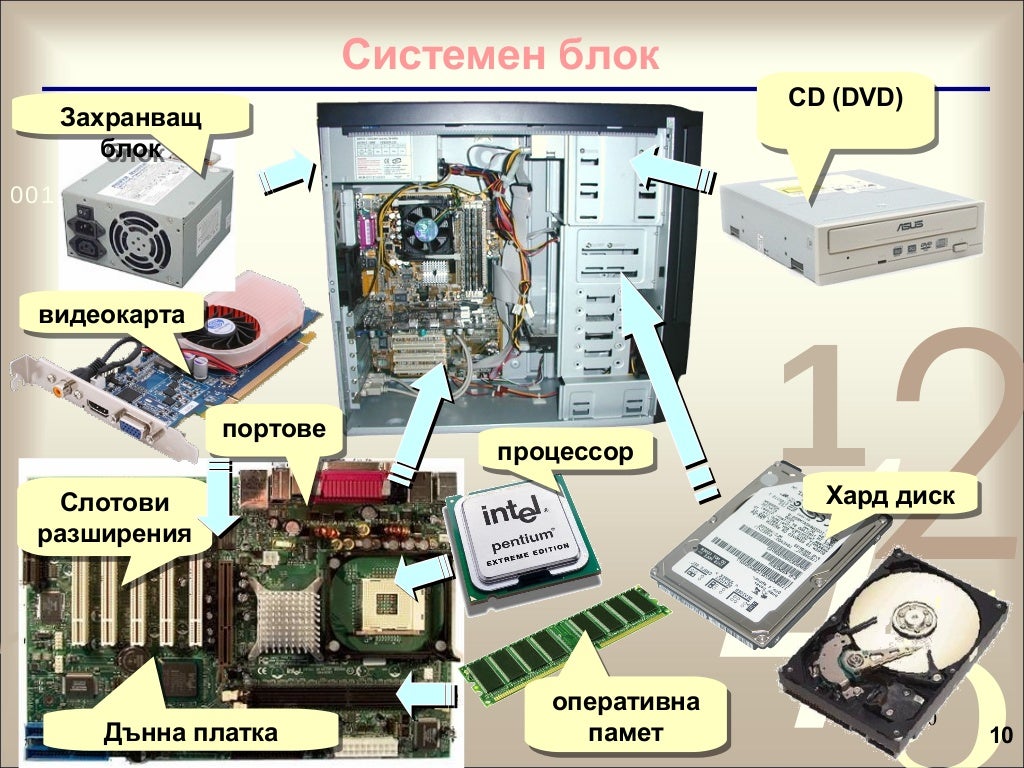 Компьютеры со сверхбольшими интегральными схемами принадлежат
