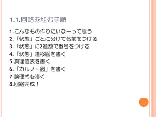 Minecraft レッド ストーン回路赤石論理学 配布資料