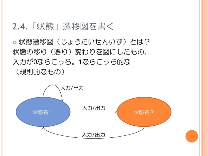 Minecraft レッド ストーン回路赤石論理学 配布資料