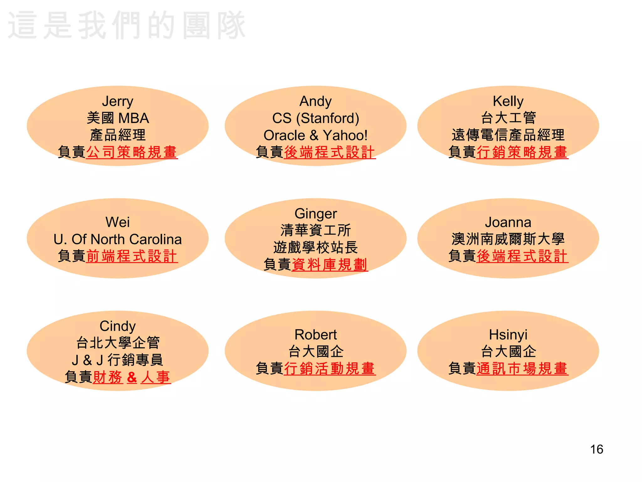這是我們的團隊 Jerry 美國 MBA 產品經理 負責 公司策略規畫 Wei U. Of North Carolina 負責 前端程式設計 Cindy 台北大學企管 J & J 行銷專員 負責 財務 & 人事 Andy CS (Stanford) Oracle & Yahoo! 負責 後端程式設計 Ginger 清華資工所 遊戲學校站長 負責 資料庫規劃 Robert 台大國企 負責 行銷活動規畫 Kelly 台大工管 遠傳電信產品經理 負責 行銷策略規畫 Joanna 澳洲南威爾斯大學 負責 後端程式設計 Hsinyi 台大國企 負責 通訊市場規畫 