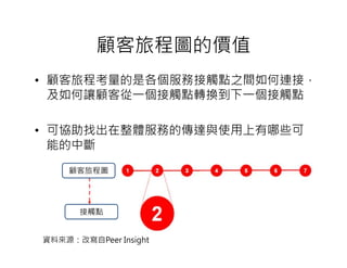 顧客旅程圖的價值
• 顧客旅程考量的是各個服務接觸點之間如何連接，
  及如何讓顧客從一個接觸點轉換到下一個接觸點

• 可協助找出在整體服務的傳達與使用上有哪些可
  能的中斷
    顧客旅程圖




      接觸點


資料來源：改寫自Peer Insight
 