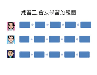 練習二:會友學習旅程圖
 