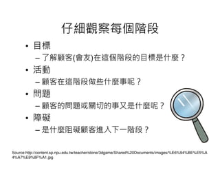 仔細觀察每個階段
      • 目標
           – 了解顧客(會友)在這個階段的目標是什麼？
      • 活動
           – 顧客在這階段做些什麼事呢？
      • 問題
           – 顧客的問題或關切的事又是什麼呢？
      • 障礙
           – 是什麼阻礙顧客進入下一階段？

Source:http://content.sp.npu.edu.tw/teacher/stone/3dgame/Shared%20Documents/images/%E6%94%BE%E5%A
4%A7%E9%8F%A1.jpg
 