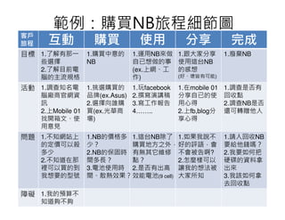 範例：購買NB旅程細節圖
客戶
旅程    互動         購買            使用            分享            完成
目標 1.了解有那一      1.購買中意的      1.運用NB來做 1.跟大家分享             1.廢棄NB
     些選擇        NB           自已想做的事 使用這台NB
     2.了解目前電                 (ex.上網、工 的感想
     腦的主流規格                  作)       (好、壞皆有可能)

活動 1.調查知名電        1.挑選購買的    1.玩facebook   1.在mobile 01   1.調查是否有
     腦廠商官網資 品牌(ex.Asus)      2.撰寫演講稿       分享自已的使         回收點
     訊            2.選擇向誰購    3.寫工作報告       用心得            2.調查NB是否
     2.上Mobile 01 買(ex.光華商   4……..         2.上fb,blog分    還可轉贈他人
     找開箱文、使 場)                             享心得
     用意見
問題 1.不知網站上      1.NB的價格多 1.這台NB除了 1.如果我說不                 1.請人回收NB，
     的定價可以殺     少？       購買地方之外， 好的評語，會                   要給他錢嗎？
     多少         2.NB的保固時 有無其它維修 不會被告啊?                    2.我要如何把
     2.不知道在那    間多長？     點？          2.怎麼樣可以              硬碟的資料拿
     裡可以買的到     3.電池使用時 2.是否有出高 讓我的想法被                    出來
     我想要的型號     間、散熱效果？ 效能電池(9 cell) 大家所知                 3.我該如何拿
                                                          去回收點
障礙 1.我的預算不
     知道夠不夠
 
