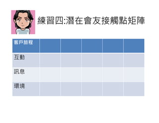 練習四:潛在會友接觸點矩陣

客戶旅程


互動

訊息

環境
 