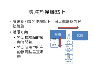 專注於接觸點上
• 著眼於相關的接觸點上，可以擘劃新的服
  務體驗
• 著眼方向
               動機         試聽
  • 特定接觸點的縱   意識    接待

    向時間軸            自我
                    介紹
              研究
  • 特定階段中所有         笑話、
                    即席

    的接觸點垂直串         中場
                    連誼

    聯               感言
                    分享

                    會後會
 
