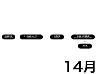 JR TOWER夜景
  JR Tower, Night view
 