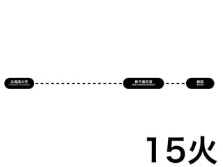 小樽市博物館
 otaru museum
 