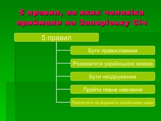 5 правил, за яких чоловіка приймали на Запорізьку Січ 5 правил Бути православним Розмовляти українською мовою Присягнути на відданість російському царю Пройти певне навчання Бути неодруженим 