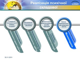 Реалізація психічної                    LOGO
                                складової


    Створення                      Демонстрація       Вміння
  психологічного   Дотримання
                                 ненасильницьких   відмовлятися
     клімату       позитивного
                                      засобів      від шкідливих
     на уроці       мислення
                                     навчання          звичок




20.11.2011
 