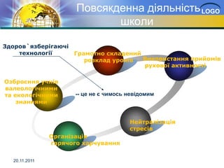 Повсякденна діяльність LOGO
                             школи

Здоров`язберігаючі
    технології     Грамотно складений
                      розклад уроків  Використання прийомів
                                      рухової активності

Озброєння учнів
валеологічними
та екологічними       -- це не є чимось невідомим
    знаннями


                                        Нейтралізація
                                        стресів
               Організація
               гарячого харчування


  20.11.2011
 